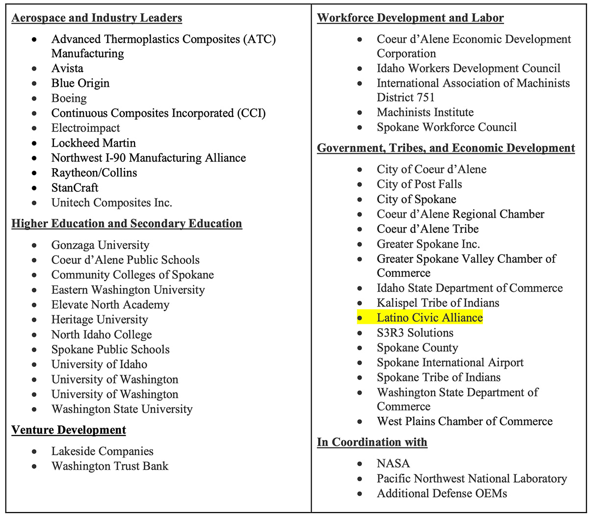 Consortium Members -- American Aerospace Materials Manufacturing Center